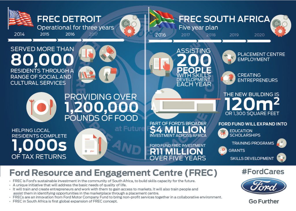 Ford Resource and Engagement Center South Africa
