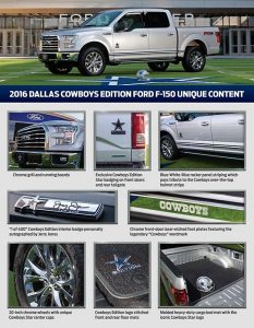 Ford F-150 Dallas Cowboys Edition Fact Sheet