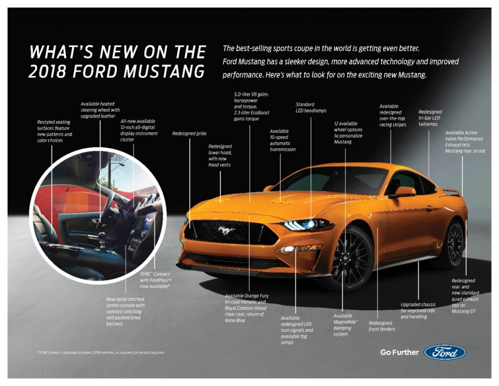 2018 Ford Mustang Whats New Fact Sheet