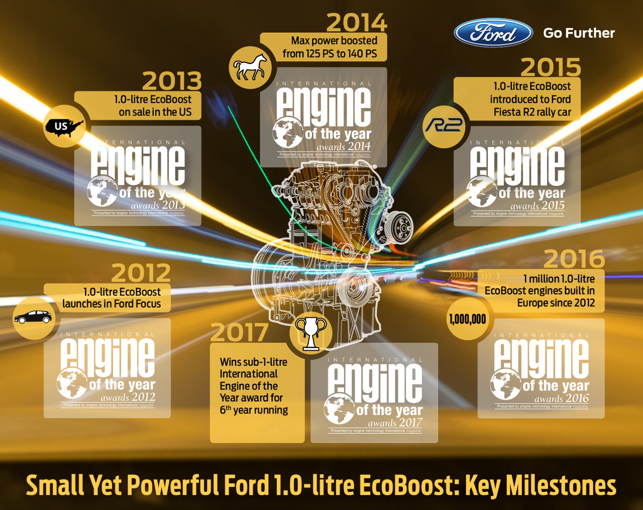 1-0L EcoBoost Engine of the Year infographic