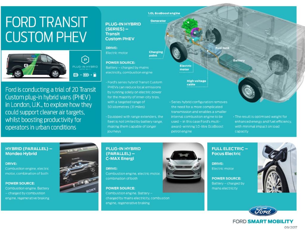Ford Transit PHEV infographic