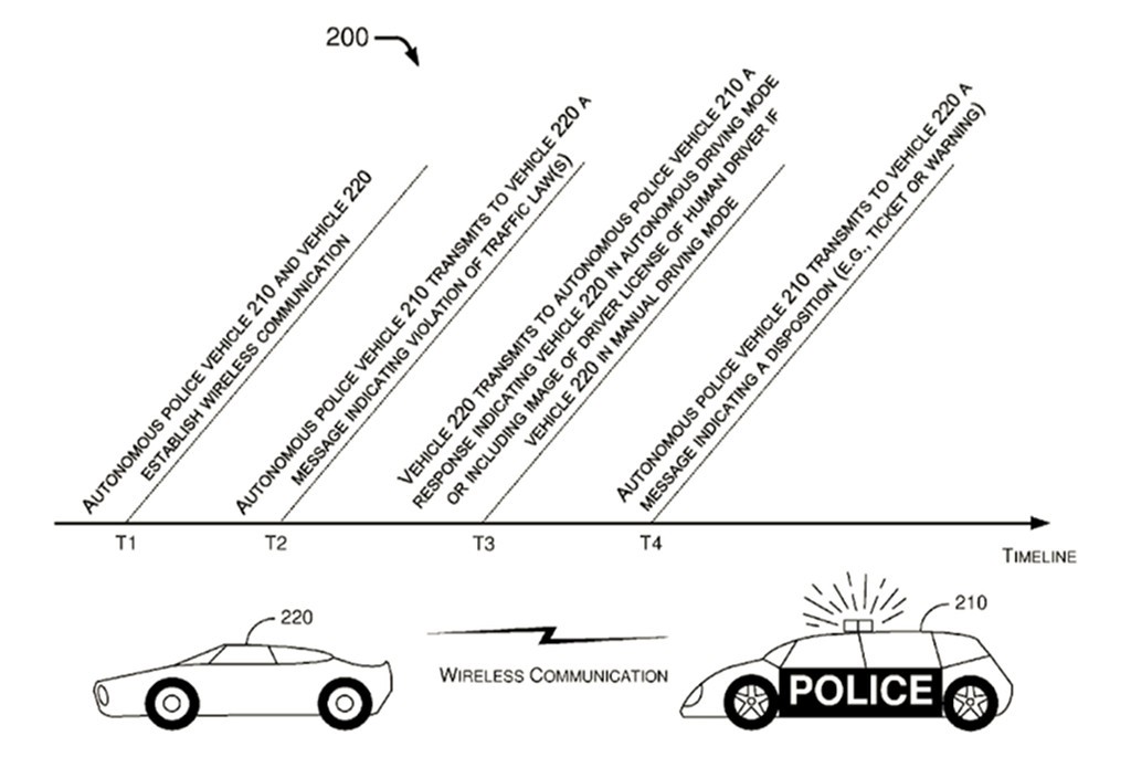 How getting pulled over by an autonomous police car might look.