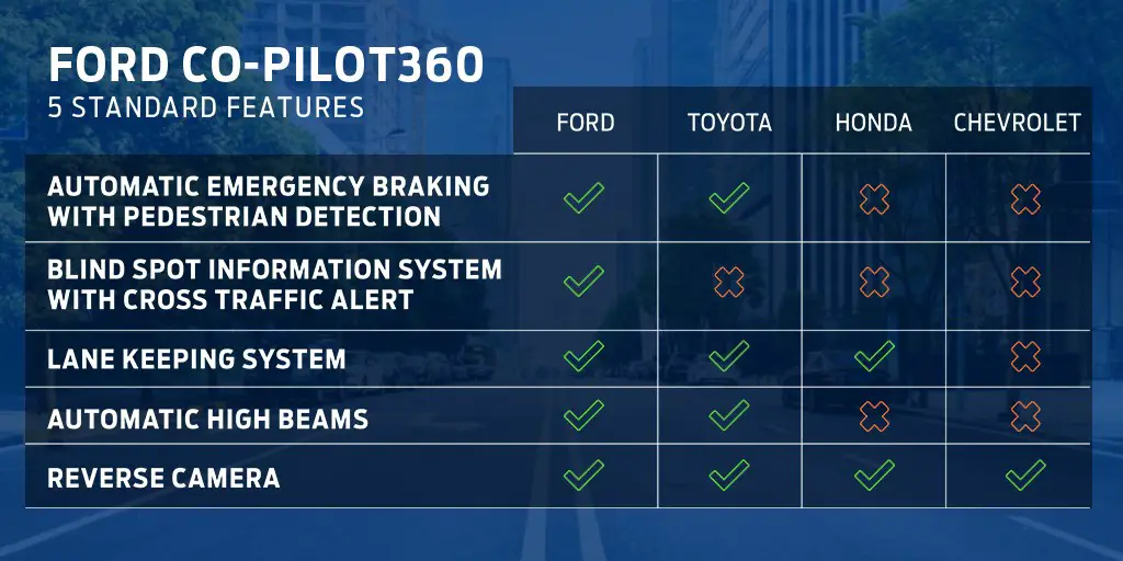 Ford Announces 