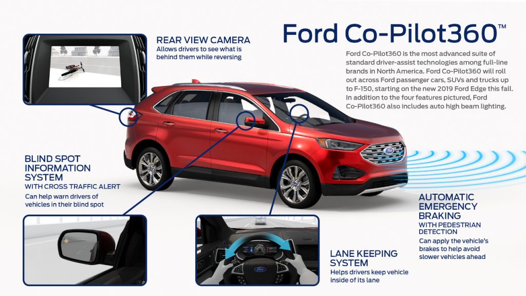 Ford Co-Pilot360 features infographic