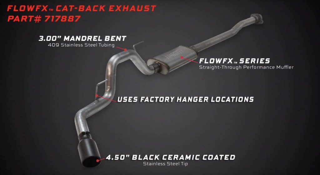 Listen To Flowmaster FlowFX Exhaust For 2019 Ford F-150