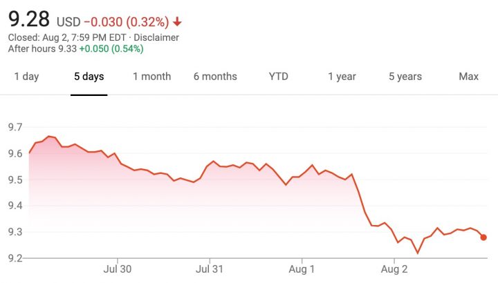 Ford Stock Down 3% During Week Of July 29 - August 2, 2019