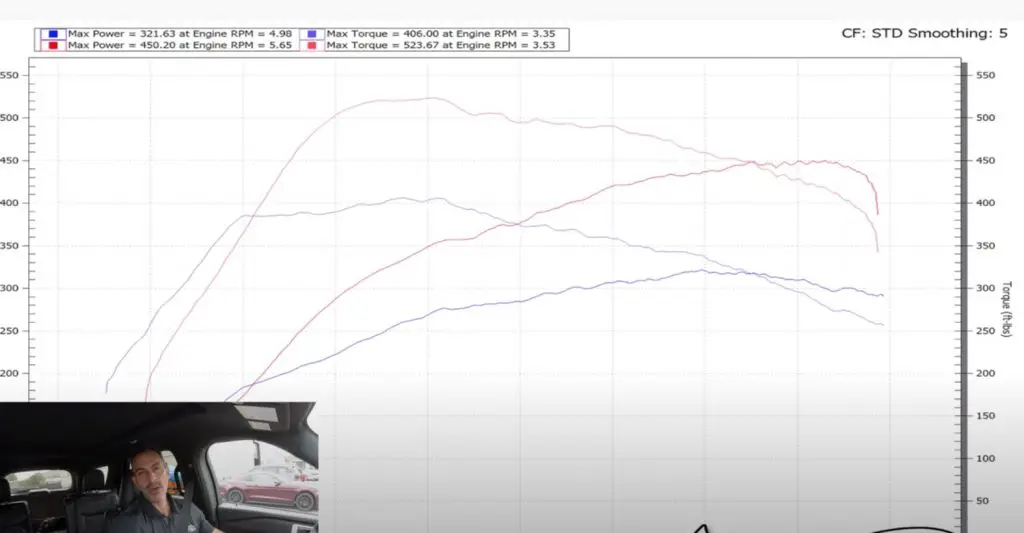 ford explorer st tuned by livernois motorsports has 565 horses video ford explorer st tuned by livernois