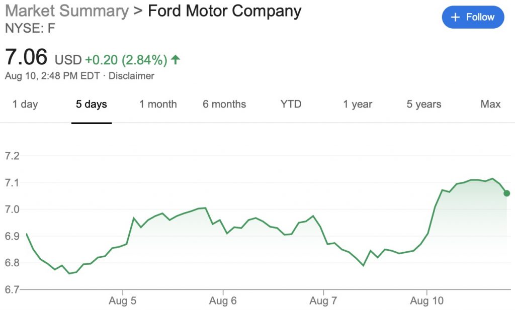Ford Stock August 7 2020