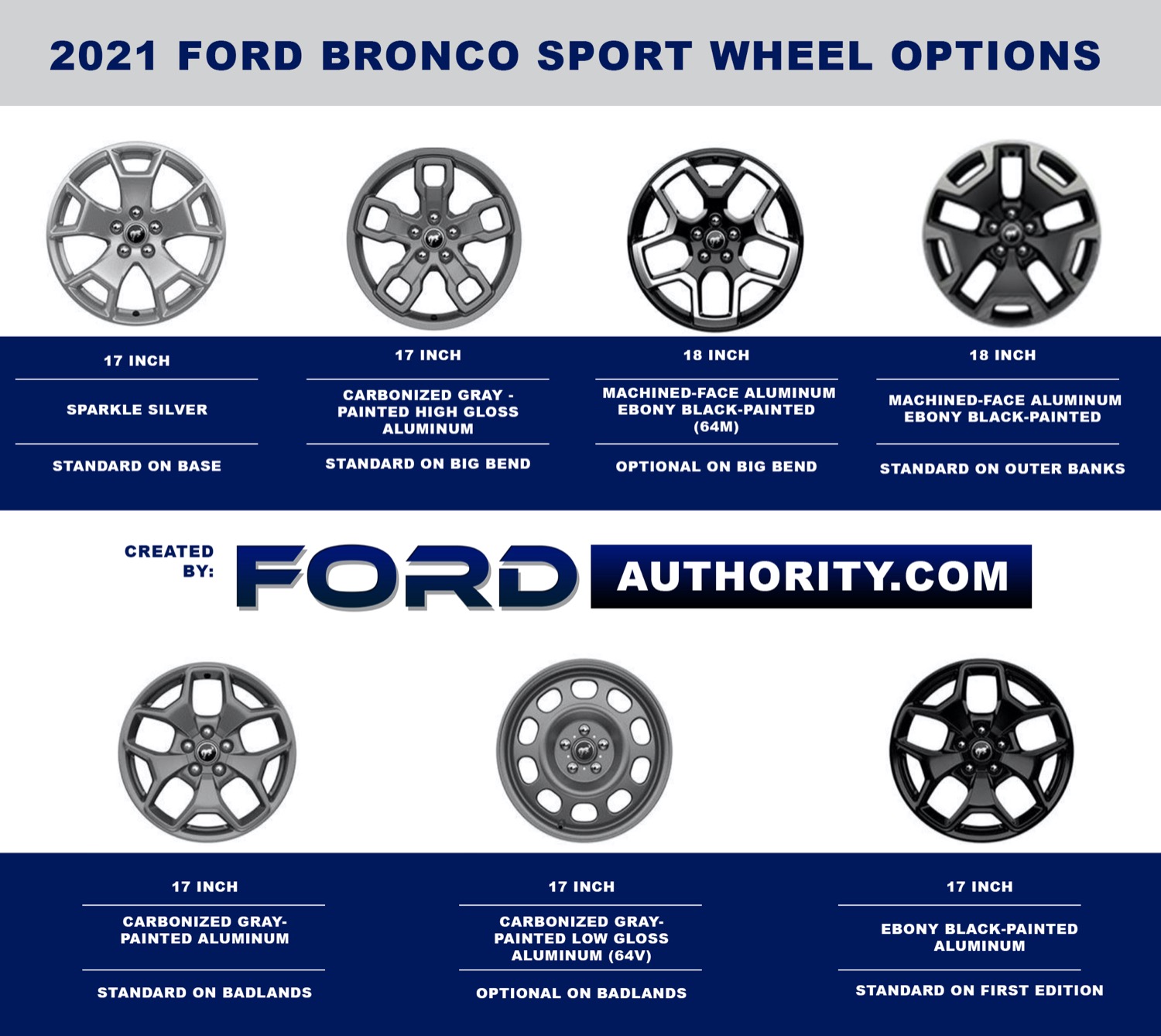 2023 Ford Bronco Bolt Pattern