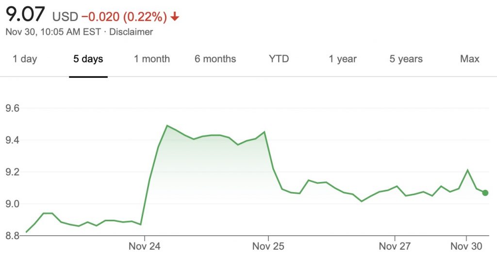 Ford Stock November 27 2020