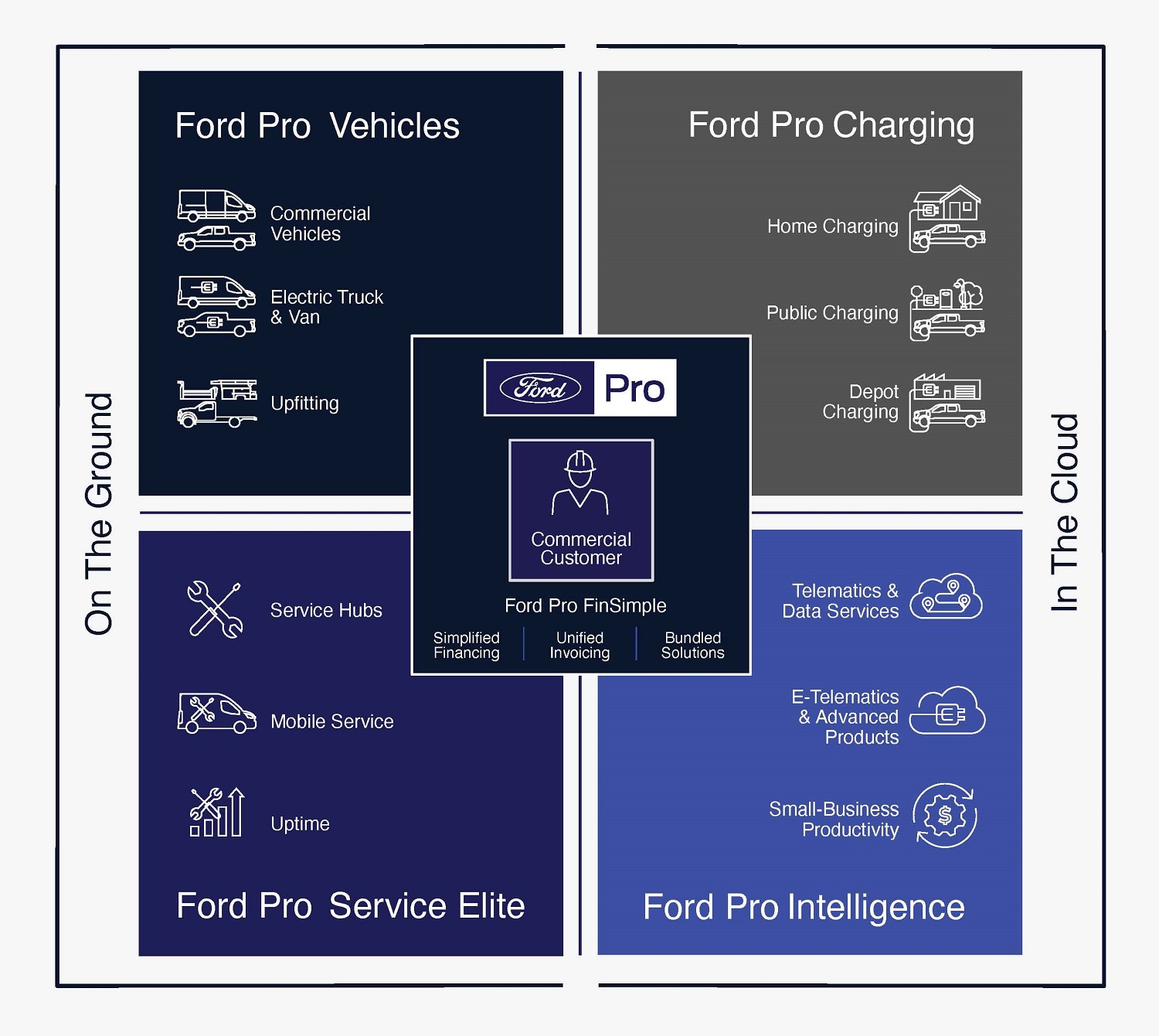 ford business strategy 2020