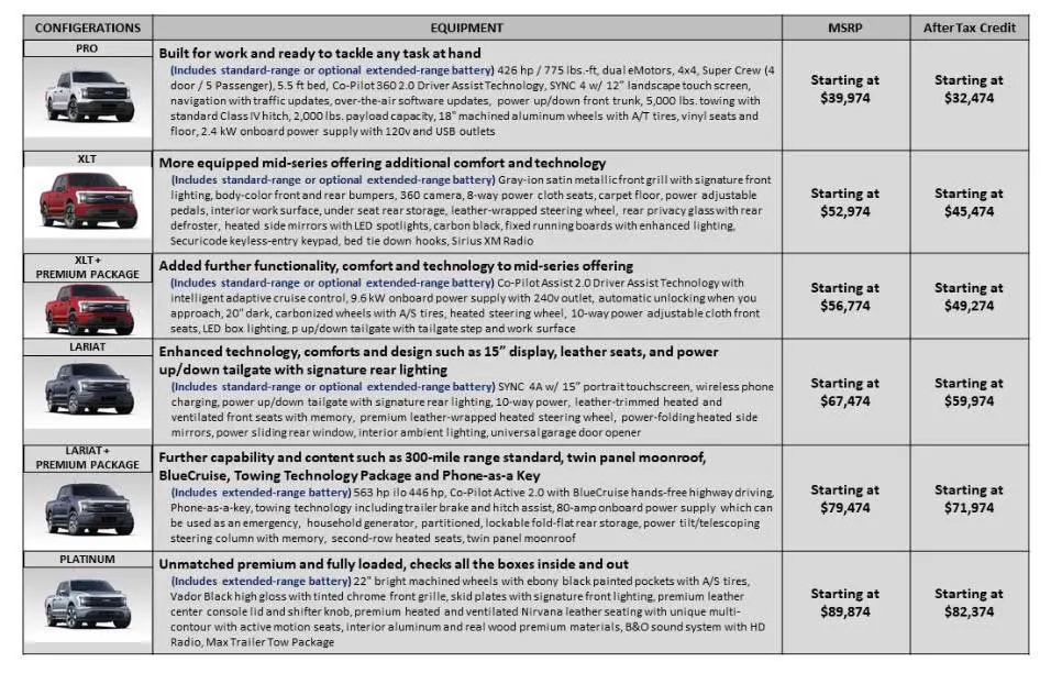 2022 Ford F 150 Lightning Price and Trim Level Reservation Holder Survey