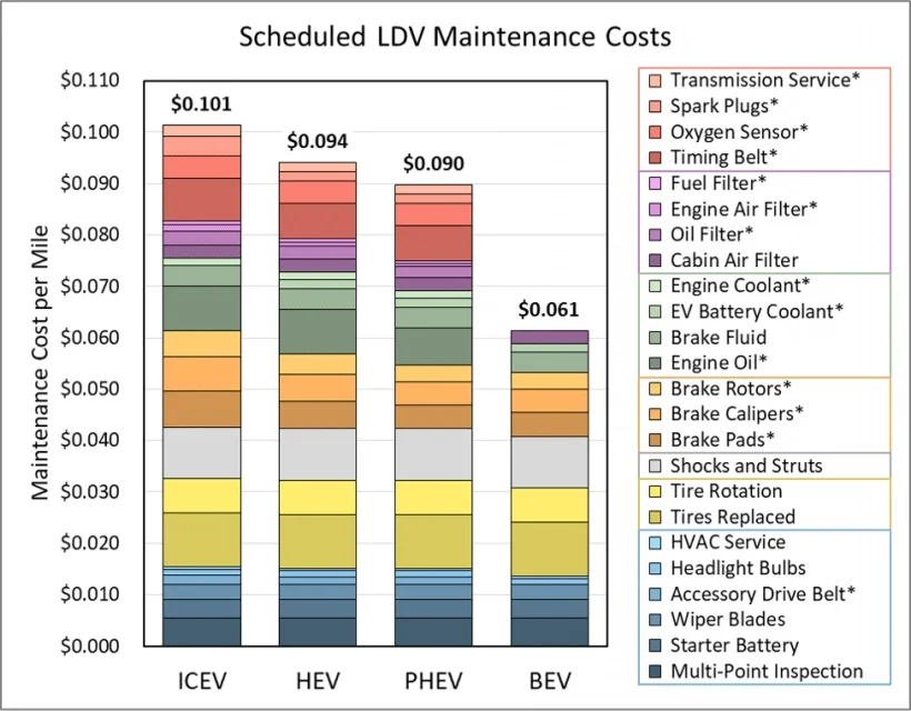 2022 Ford F-150 Lightning Pro Cost Savings Backed Up By Doe Study