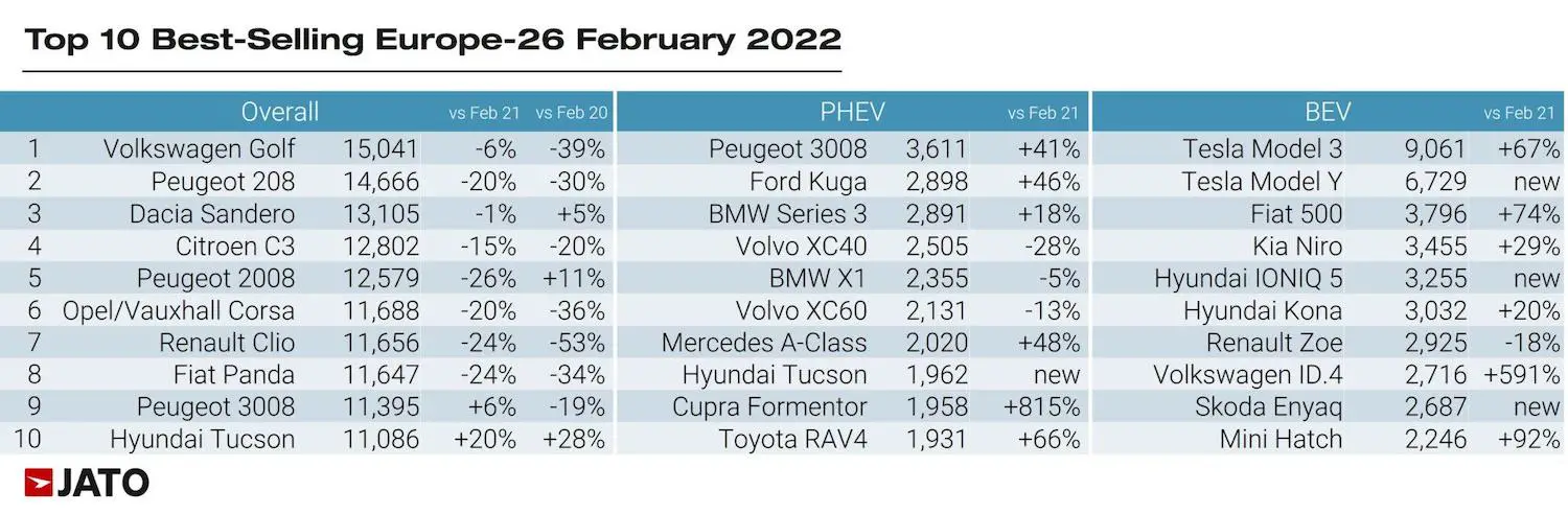 Ford Kuga Sales Figures