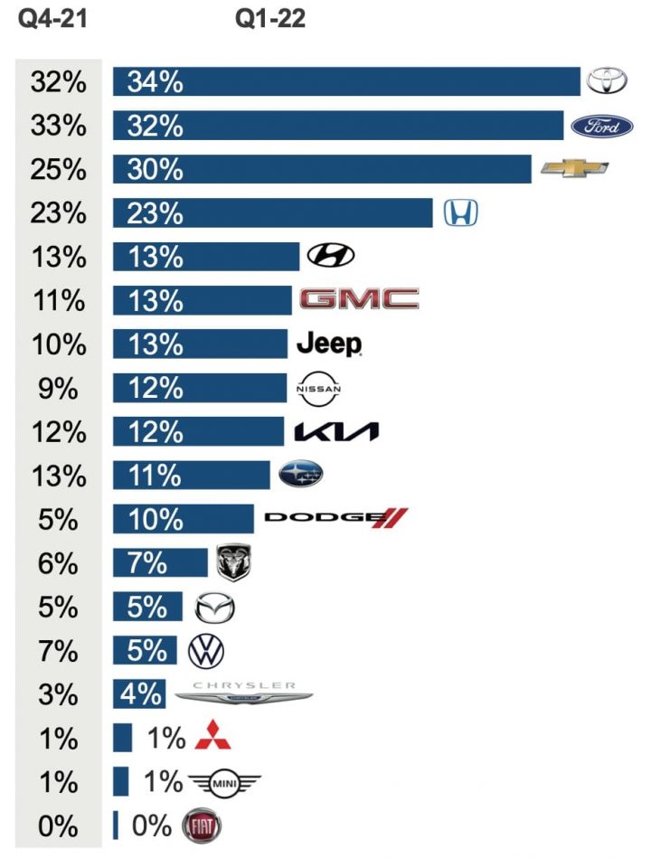 Most Reliable Car Brands: Your Ultimate Guide to Automotive Dependability