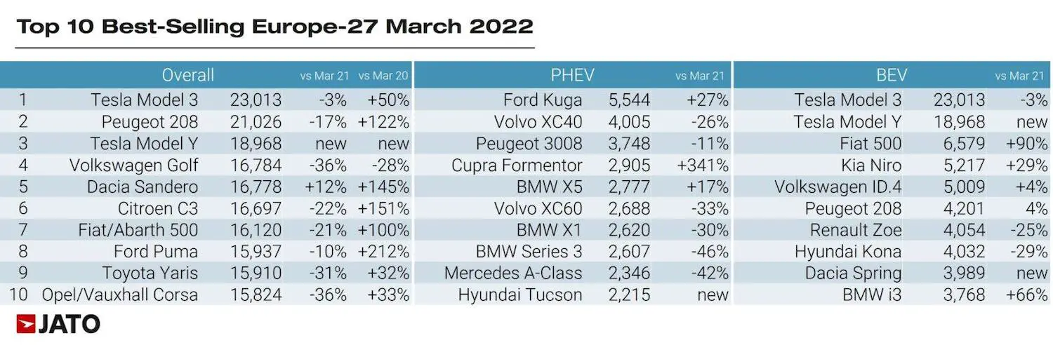 Best selling deals phev