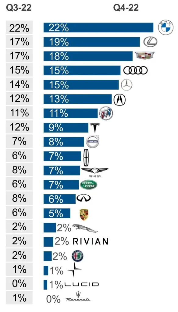 The Top 18 Luxury Brands in the World of 2023