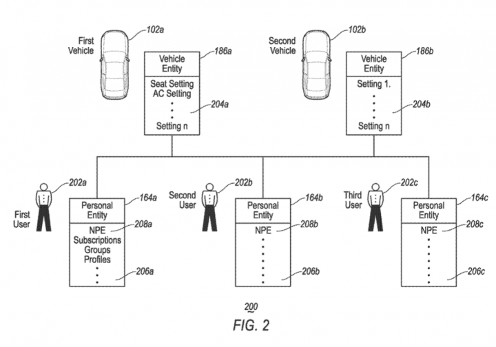 Ford Patent Vehicle Identity Access Management