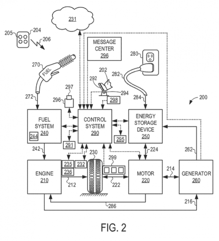 Ford Patent Vehicular Anomaly Detection System