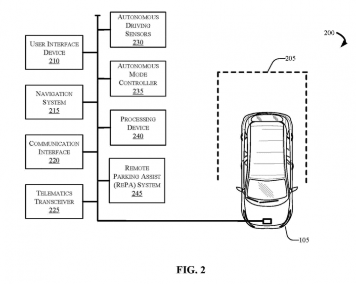 Ford Patent Augmented Reality System For Parking