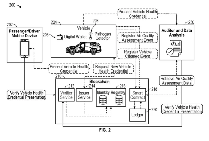 Ford Patent In-Vehicle Health And Wellness System
