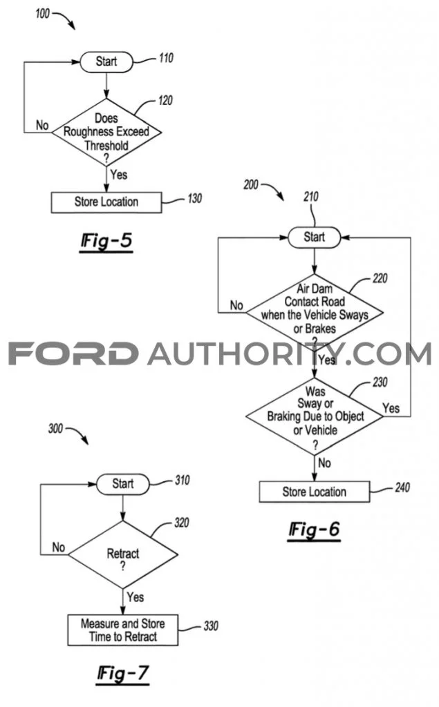 Ford Patent Active Air Dam Notification System 002