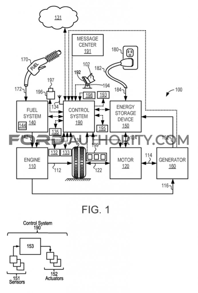 Ford Patent Fuel Purchase Decision System