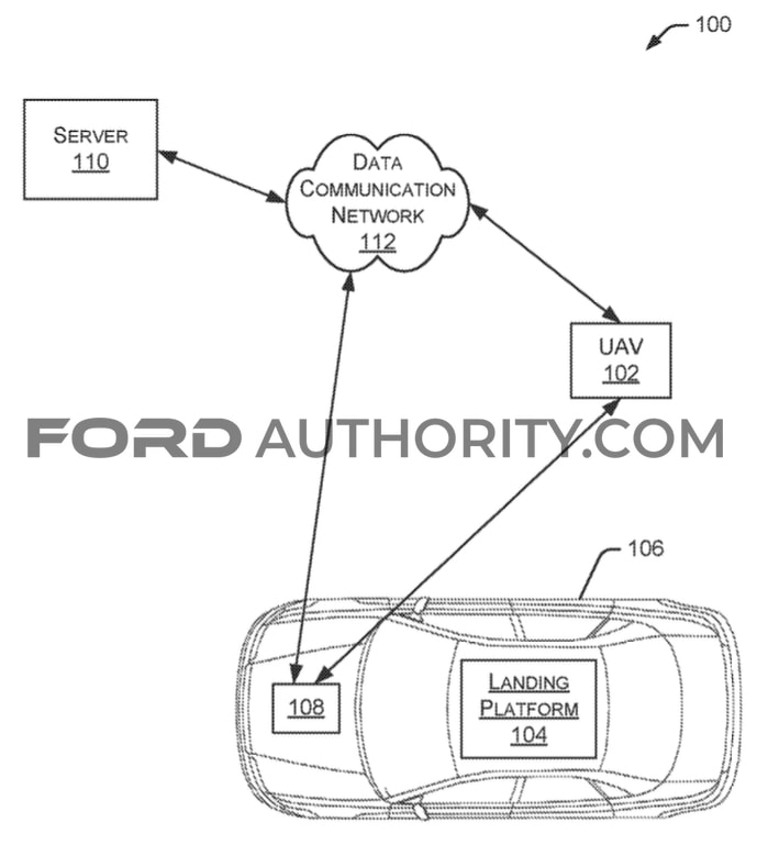 Ford Patent Landing Platform For UAVs