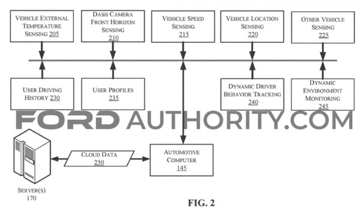 Ford Patent Navigation System Gameplay
