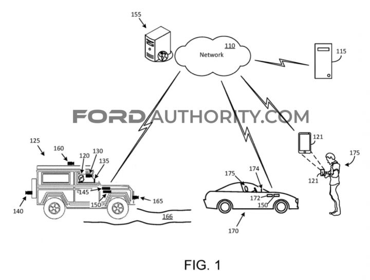 Ford Patent Off-Road Drivability Guidance
