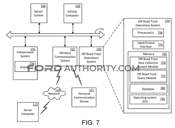 Ford Patent Off-Road Drivability Guidance