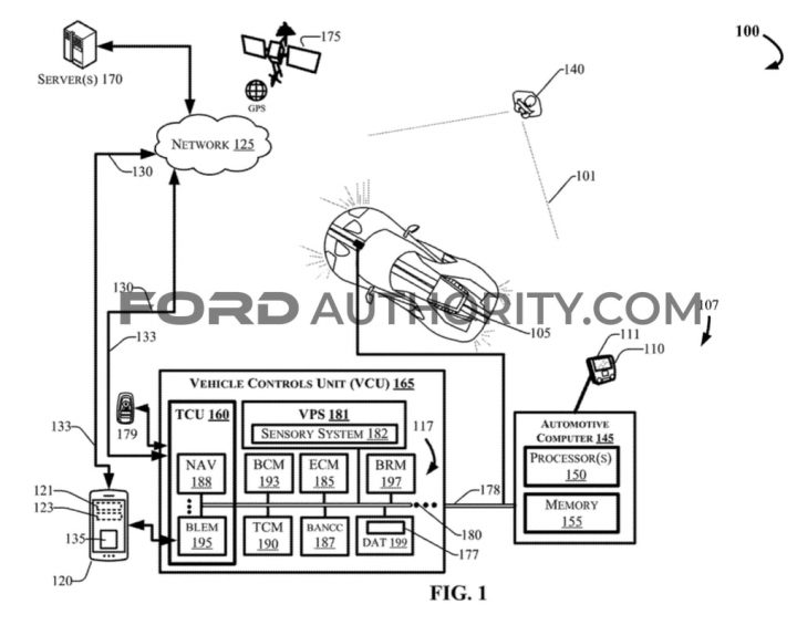 Ford Patent Remote Park Assist With Augemented Reality