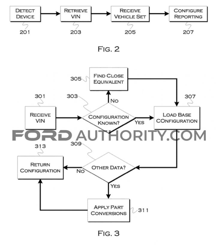 Ford Patent Specialized Diagnostic Reporting Setup