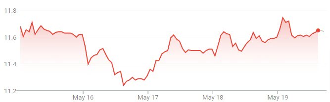 Ford Stock Forecast 2025, 2023, 2030