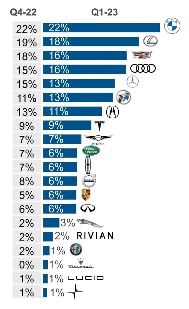 The Top 18 Luxury Brands in the World of 2023