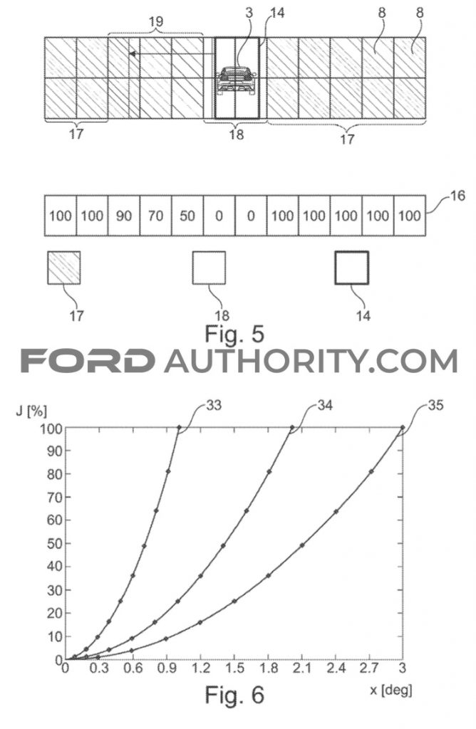 Ford Patent Glare-Free Highbeams