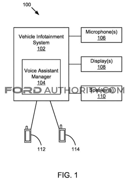 Ford Patent Voice Assistant Tracking And Activation System