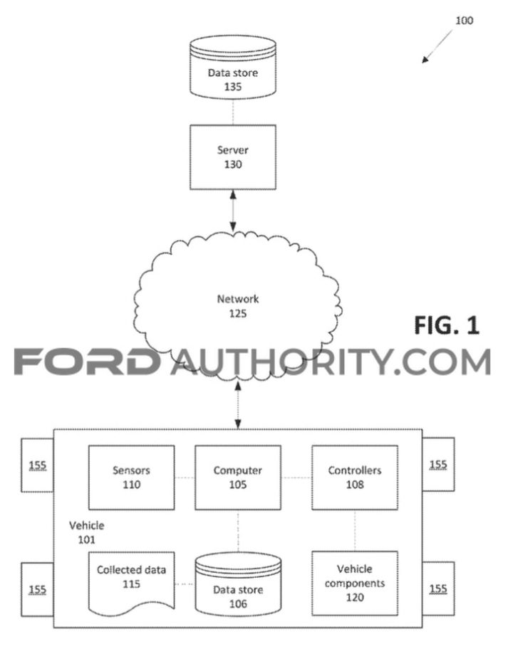Ford Patent Wheel Impact Detection System