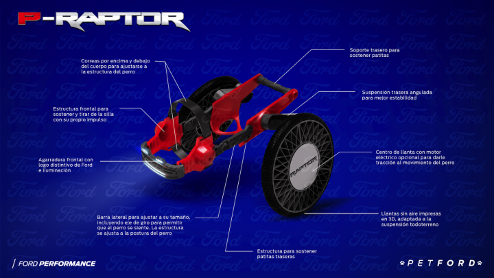 Ford P-Raptor