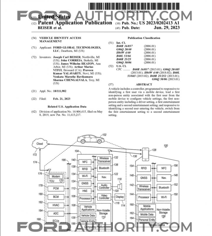 Ford Patent Identity Access Management