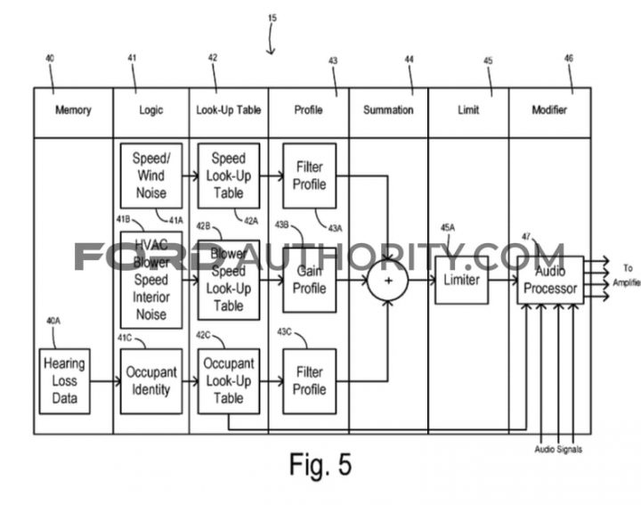 Ford Patent Vehicle Audio Enhancement System