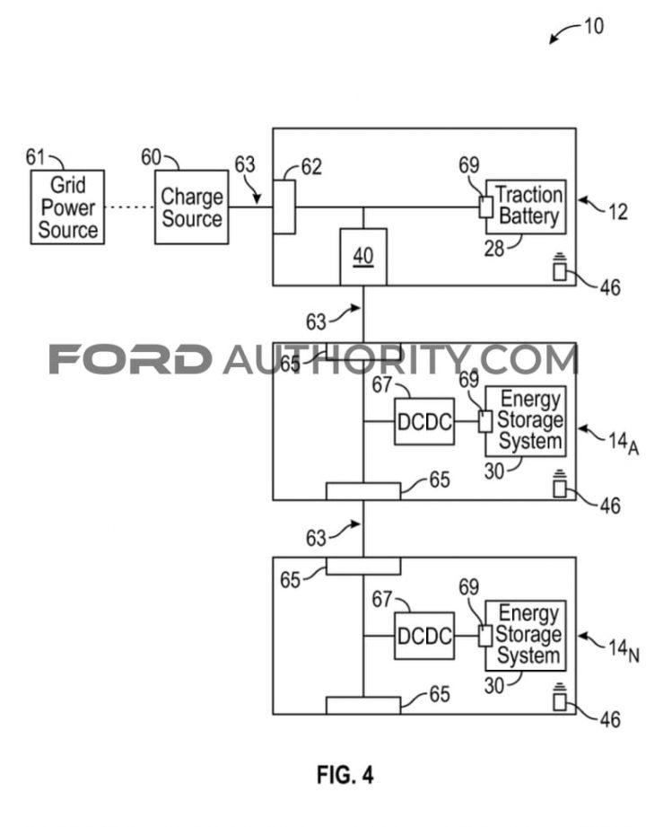Ford Patent Bidirectional Trailer Charging
