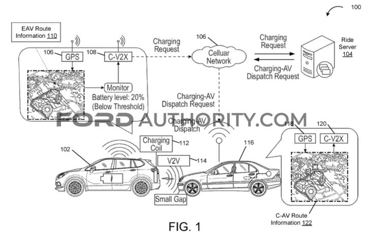 Ford Patent Electric Autonomous Vehicle Road Charging System