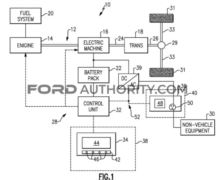 Ford Patent Pro Power Onboard Interface