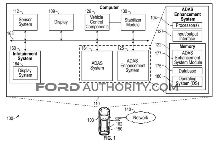 Ford Patent Rearview Mirror Image Stabilization