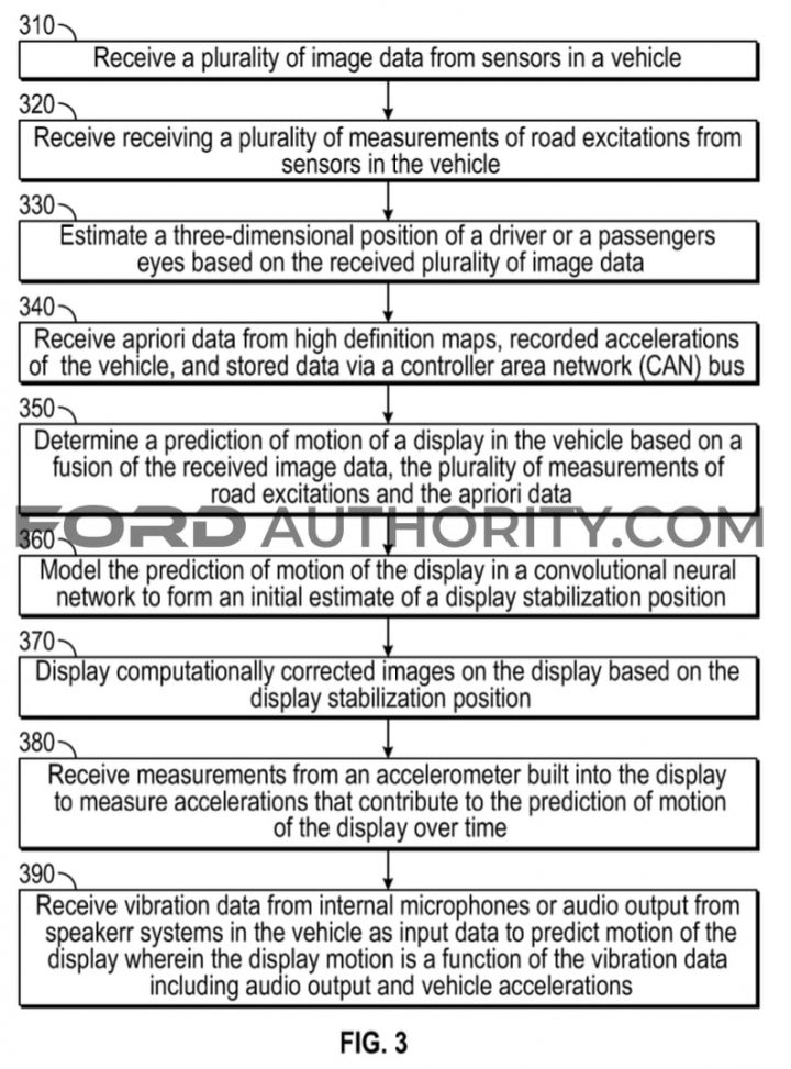 Ford Patent Rearview Mirror Image Stabilization