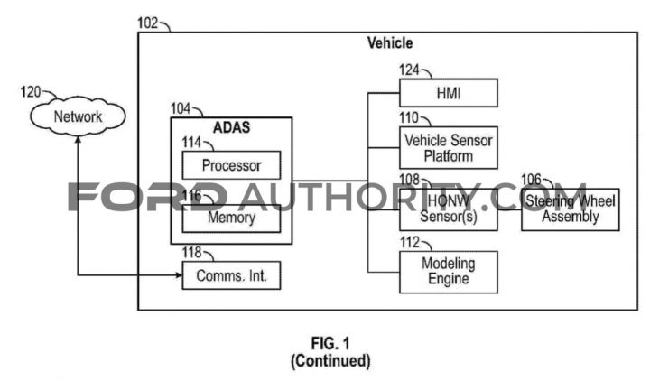 Ford Patent Anti-Spoofing System 