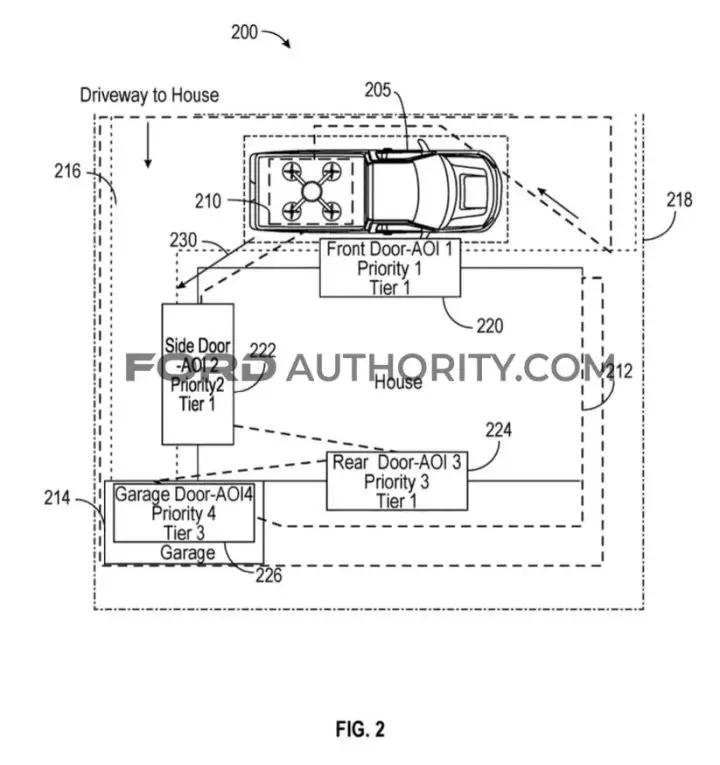 Ford Patent Car And Drone Based Security Service