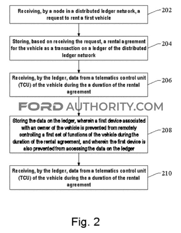 Ford Patent Peer-To-Peer Vehicle Rental System