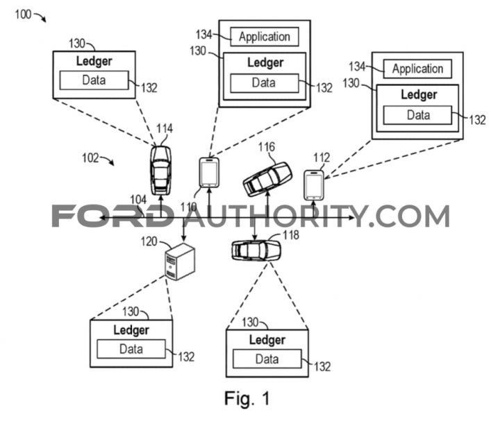 Ford Patent Peer-To-Peer Vehicle Rental System